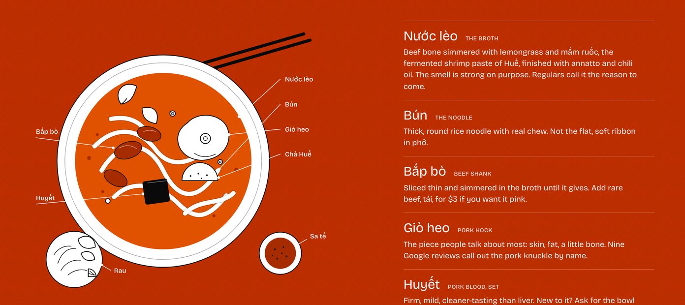 Section of a restaurant website: a drawn bowl of beef noodle soup on red, with each ingredient named and described down the right.